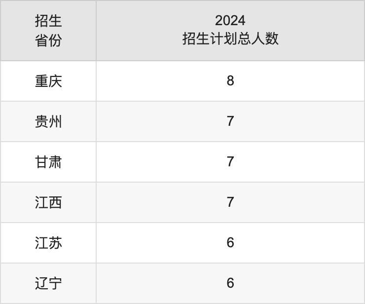 张家口学院2025高考招生简章及各省招生计划人数