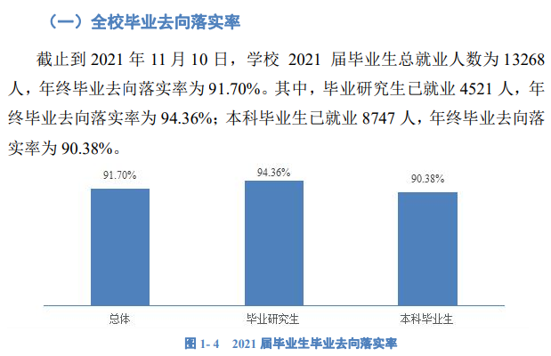 西南大学就业率及就业前景怎么样,好就业吗?