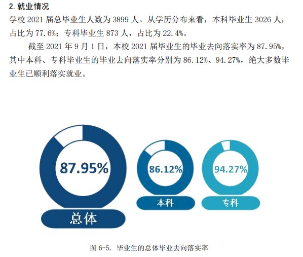 武昌首义学院就业率及就业前景怎么样,好就业吗?