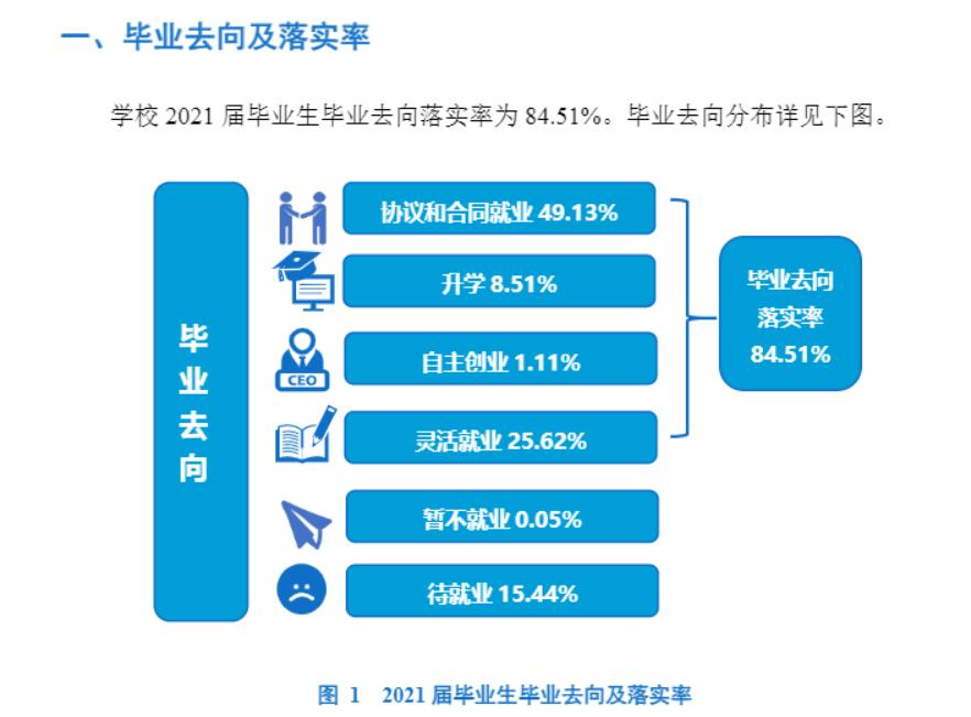 重庆三峡学院就业率及就业前景怎么样,好就业吗?