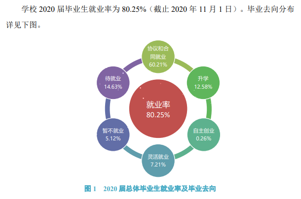 陕西理工大学就业率及就业前景怎么样,好就业吗?
