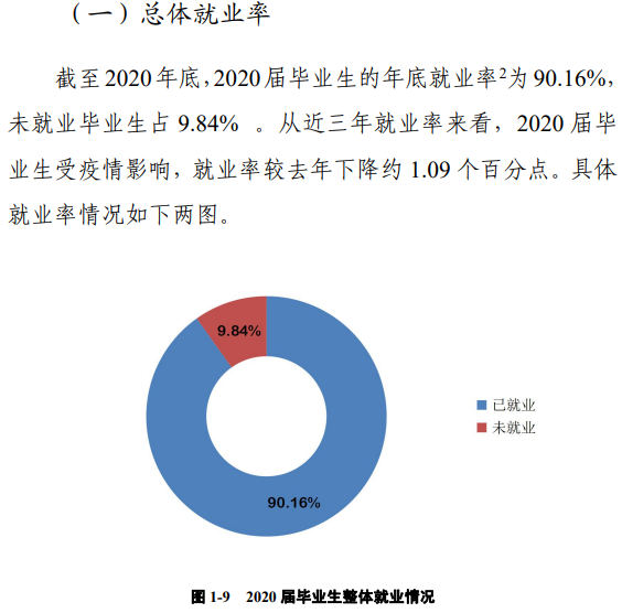 郑州西亚斯学院就业率及就业前景怎么样,好就业吗?