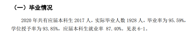 泉州信息工程学院就业率及就业前景怎么样,好就业吗?