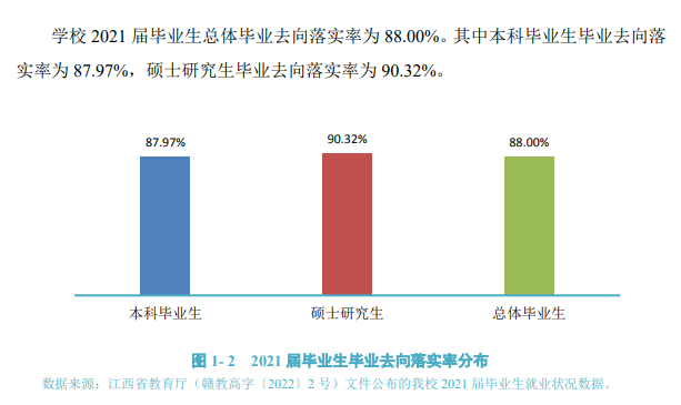 井冈山大学就业率及就业前景怎么样,好就业吗?