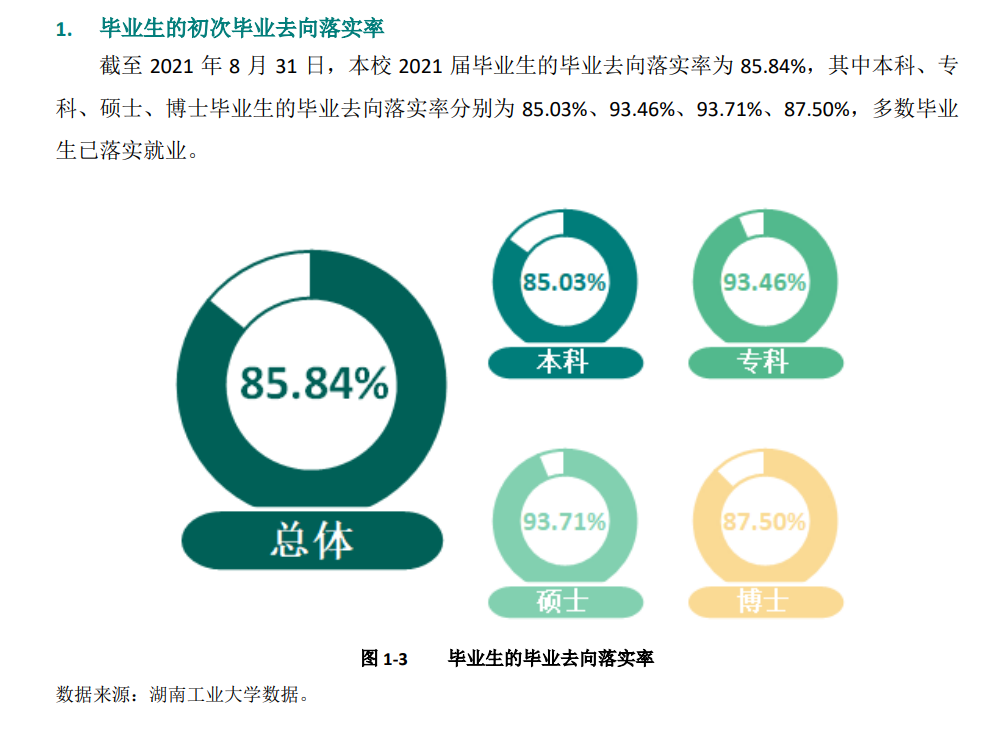 湖南工业大学就业率及就业前景怎么样,好就业吗?