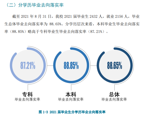 湖北商贸学院就业率及就业前景怎么样,好就业吗?