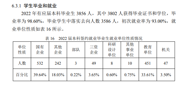 哈尔滨工业大学就业率及就业前景怎么样,好就业吗?