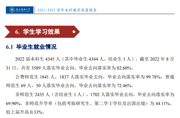 陕西师范大学就业率及就业前景怎么样,好就业吗?
