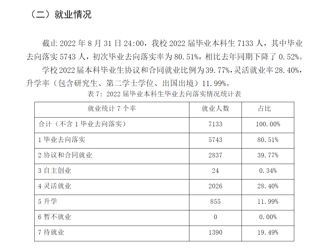 云南师范大学就业率及就业前景怎么样,好就业吗?
