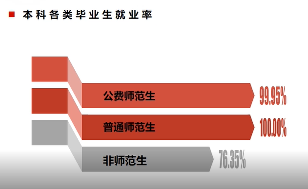 陕西师范大学就业率及就业前景怎么样,好就业吗?
