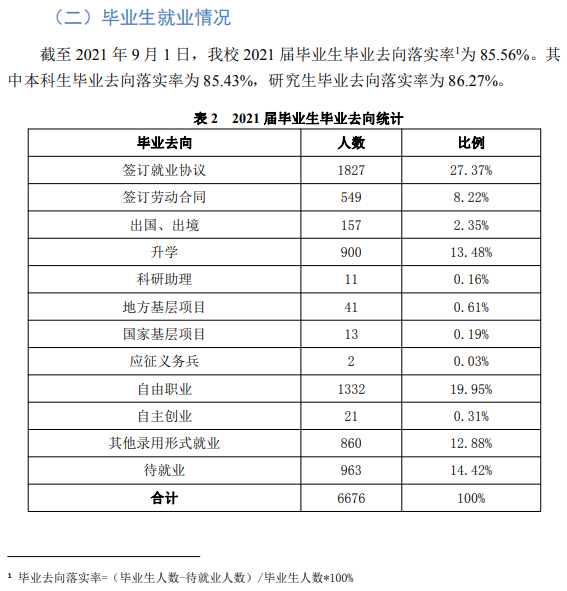 天津科技大学就业率及就业前景怎么样,好就业吗?