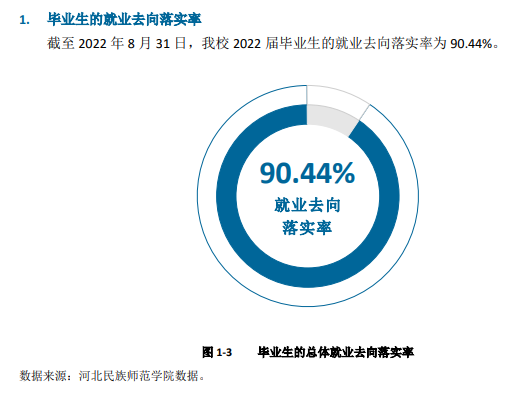 河北民族师范学院就业率及就业前景怎么样,好就业吗?