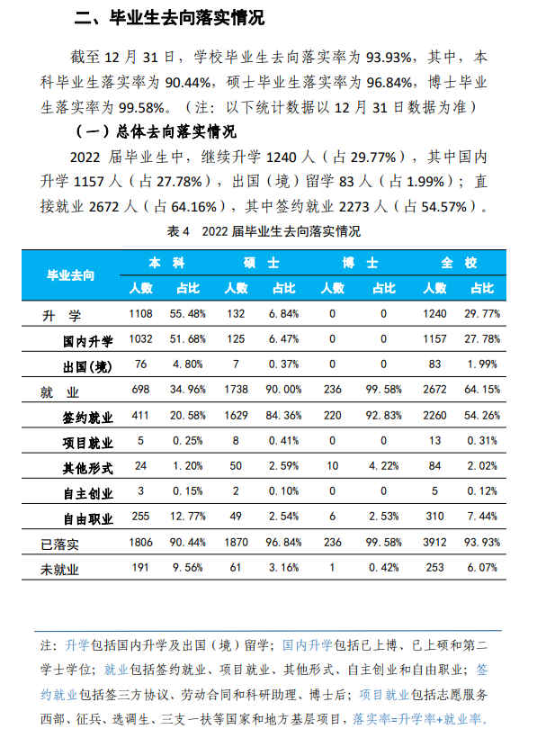中国矿业大学(北京)就业率及就业前景怎么样,好就业吗?