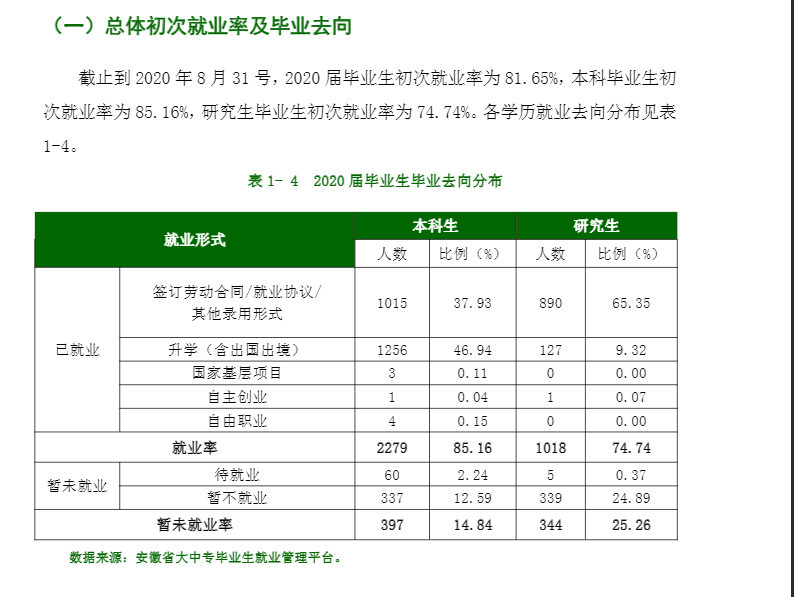 安徽医科大学就业率及就业前景怎么样,好就业吗?