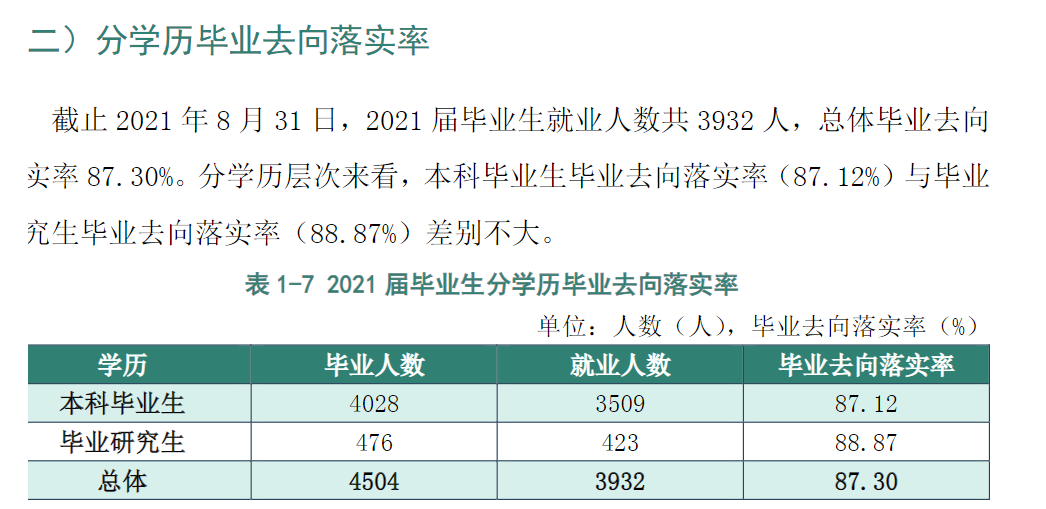 黑龙江八一农垦大学就业率及就业前景怎么样,好就业吗?