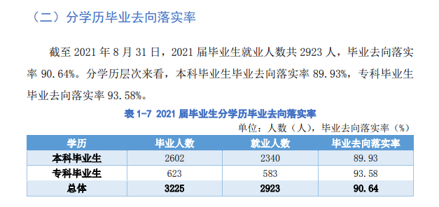 汉口学院就业率及就业前景怎么样,好就业吗?
