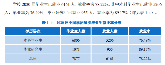 西南民族大学就业率及就业前景怎么样,好就业吗?