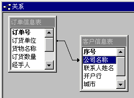 Access中定义表之间的关系