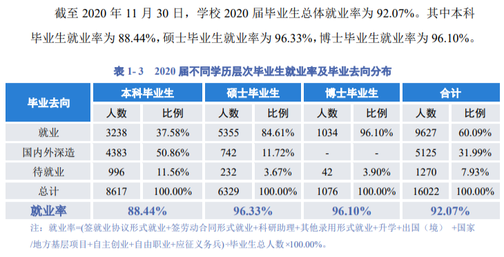 四川大学就业率及就业前景怎么样,好就业吗?