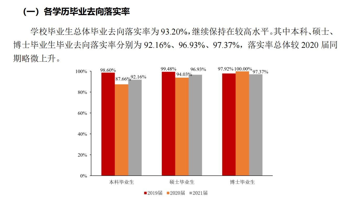 华侨大学就业率及就业前景怎么样,好就业吗?