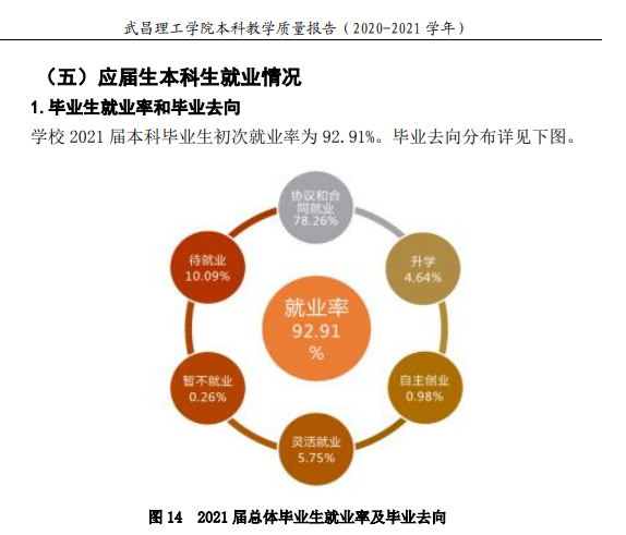 武昌理工学院就业率及就业前景怎么样,好就业吗?