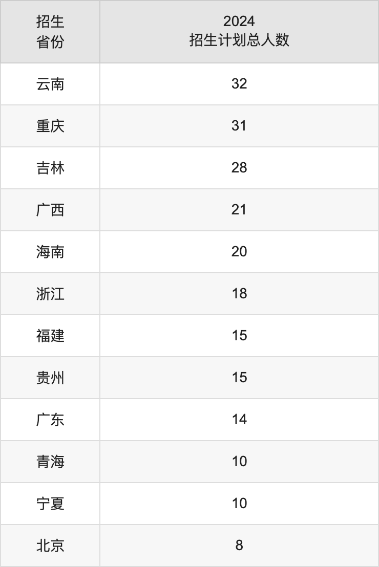 河北师范大学2025高考招生简章,各省招生计划人数汇总