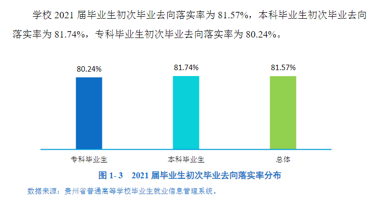 贵阳学院就业率及就业前景怎么样,好就业吗?