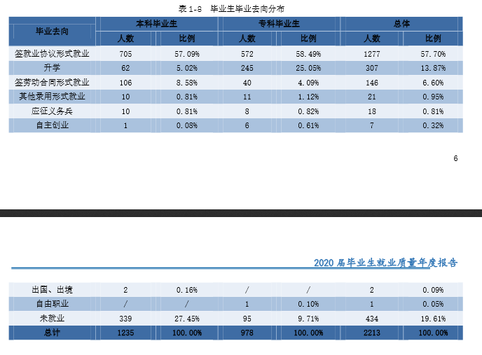 湖南应用技术学院就业率及就业前景怎么样,好就业吗?