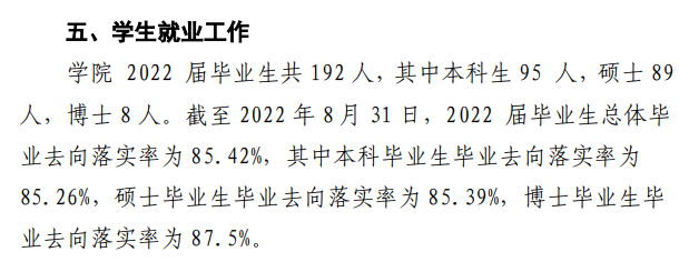 哈尔滨音乐学院就业率及就业前景怎么样,好就业吗?
