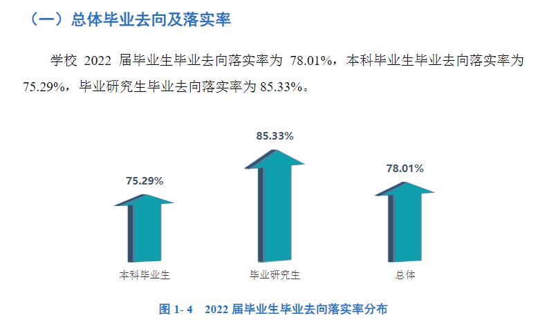 昆明医科大学就业率及就业前景怎么样,好就业吗?