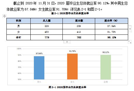 安徽艺术学院就业率及就业前景怎么样,好就业吗?