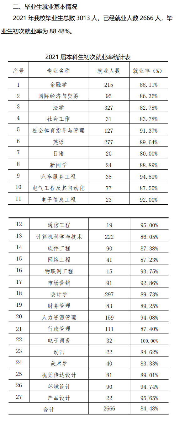 广州应用科技学院就业率及就业前景怎么样,好就业吗?