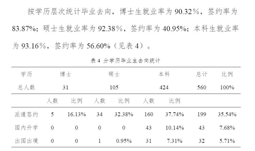 上海戏剧学院就业率及就业前景怎么样,好就业吗?