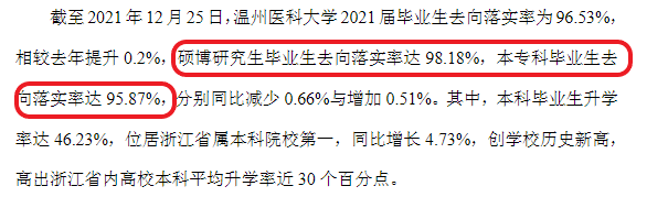 温州医科大学就业率及就业前景怎么样,好就业吗?