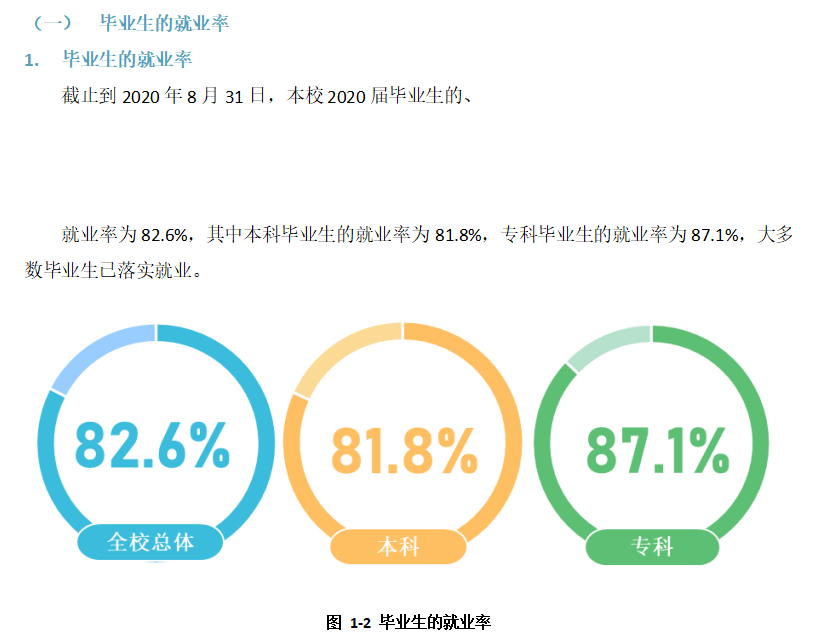 兴义民族师范学院就业率及就业前景怎么样,好就业吗?