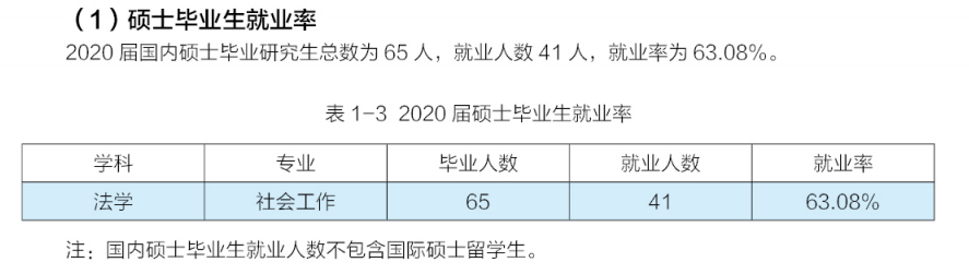 中华女子学院就业率及就业前景怎么样,好就业吗?