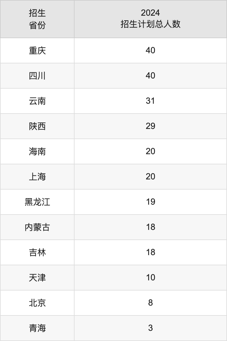 浙江理工大学2025高考招生简章,各省招生计划人数汇总