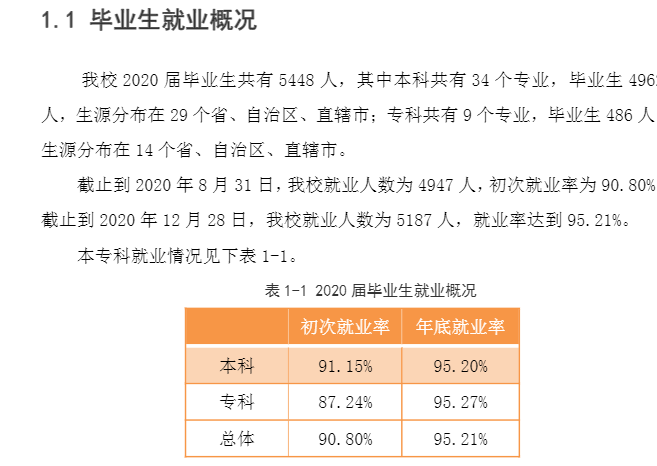 燕京理工学院就业率及就业前景怎么样,好就业吗?