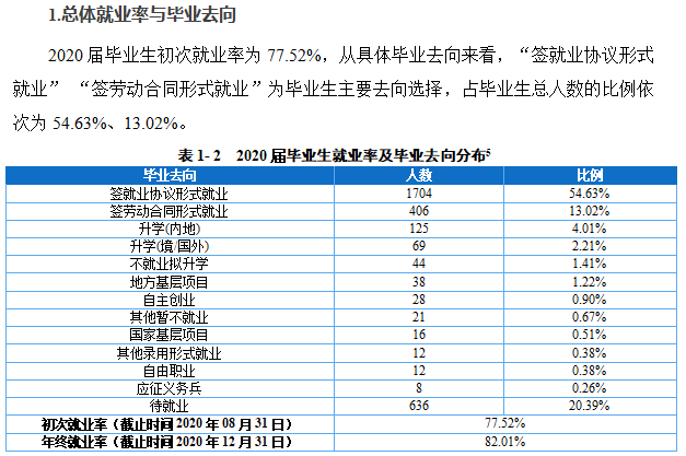 重庆外语外事学院就业率及就业前景怎么样,好就业吗?