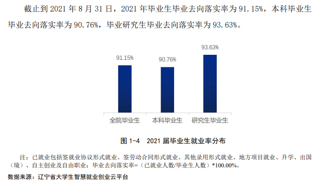 鲁迅美术学院就业率及就业前景怎么样,好就业吗?