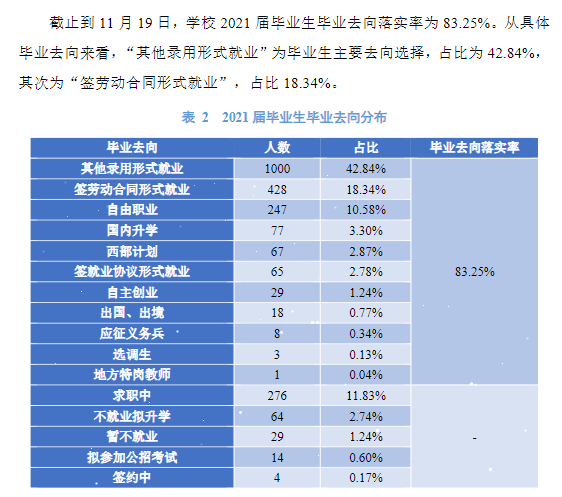 山西传媒学院就业率及就业前景怎么样,好就业吗?