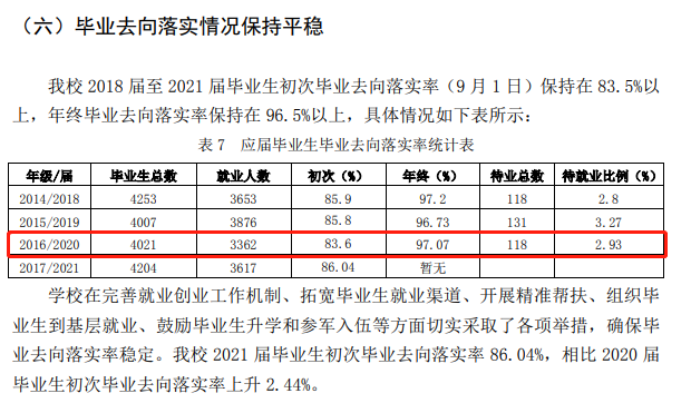 丽江文化旅游学院就业率及就业前景怎么样,好就业吗?