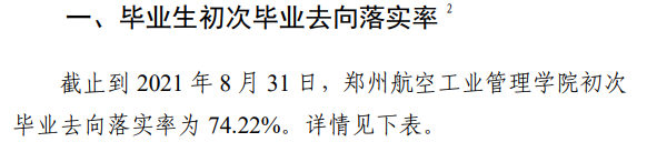 郑州航空工业管理学院就业率及就业前景怎么样,好就业吗?