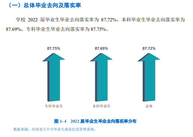 安阳工学院就业率及就业前景怎么样,好就业吗?