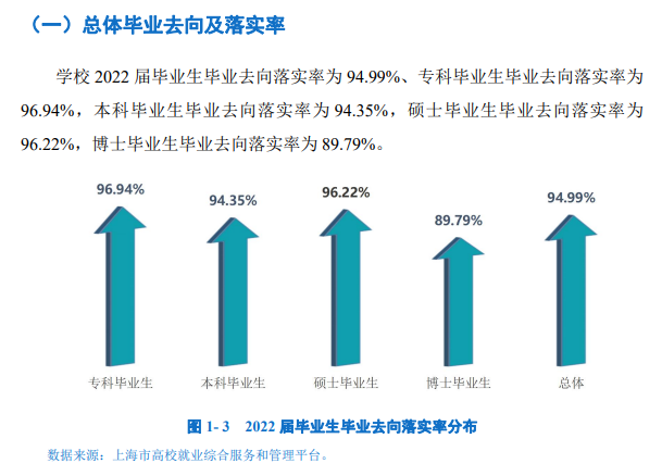 上海体育学院就业率及就业前景怎么样,好就业吗?