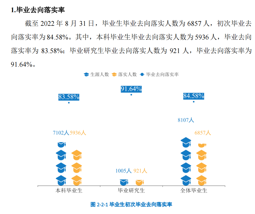 湖南科技大学就业率及就业前景怎么样,好就业吗?