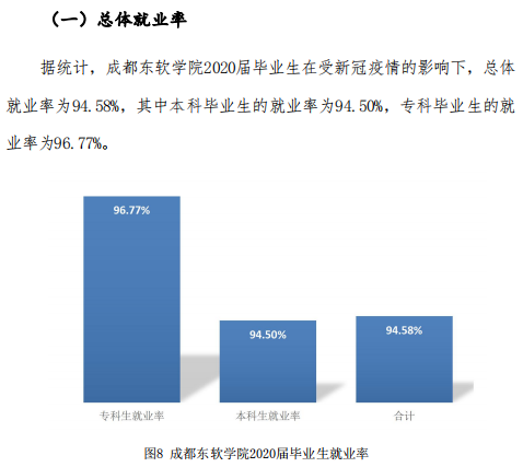 成都东软学院就业率及就业前景怎么样,好就业吗?