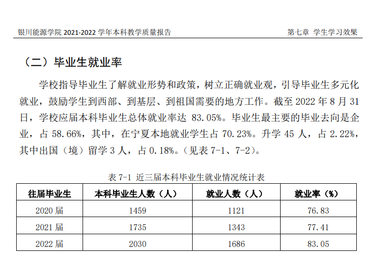 银川能源学院就业率及就业前景怎么样,好就业吗?