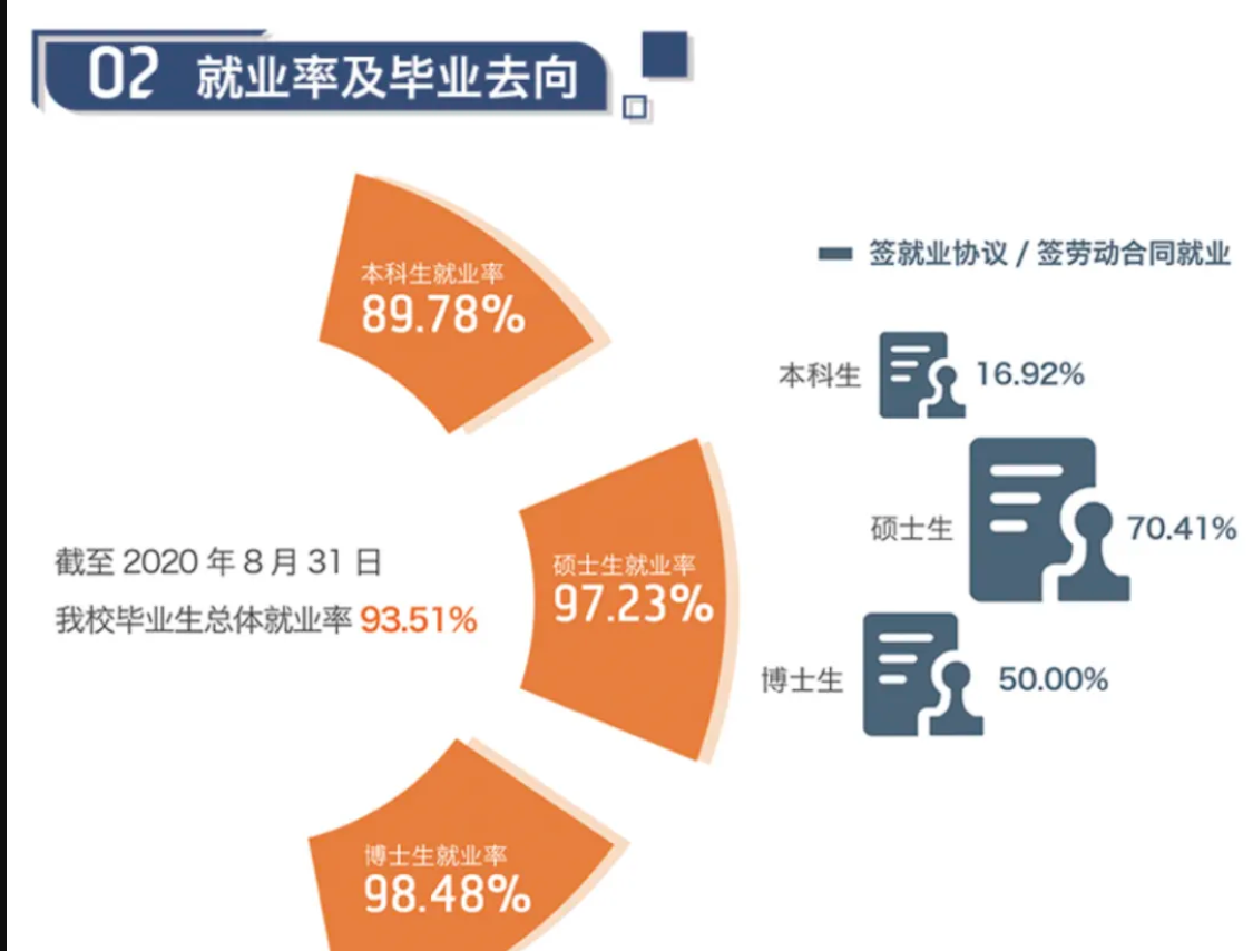 对外经济贸易大学就业率及就业前景怎么样,好就业吗?