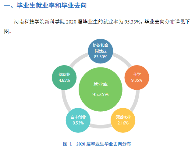 新乡工程学院就业率及就业前景怎么样,好就业吗?